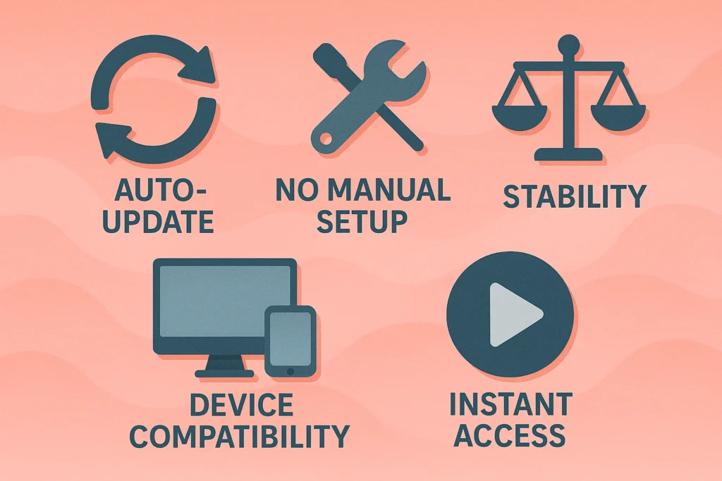Vantaggi delle Liste IPTV Autoaggiornanti