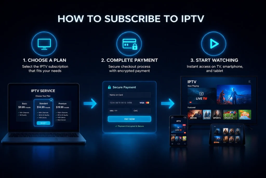 How to Get IPTV Subscription UK Quickly and Easily